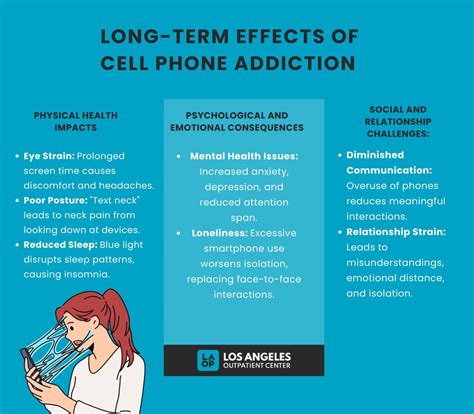 Despite Heavy Smartphone Use You Can Call for the Time