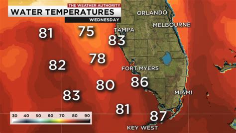 Climate map. Water temperature all along the Gulf of Mexico coast warms above 68°F and it is enough for a comfortable bathing. The warmest Gulf of Mexico water temperature today is 84.2°F (in Seybaplaya, Mexico), and the coldest Gulf of Mexico sea surface temperature now is 71.4°F (in Navarre, FL, United States).. 
