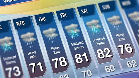 Destin florida 10 day weather. Things To Know About Destin florida 10 day weather. 