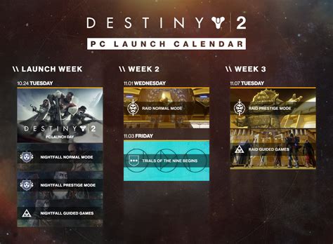 Destiny 2 Weekly Update Raid Challenges, PC Performance Guide & Launch