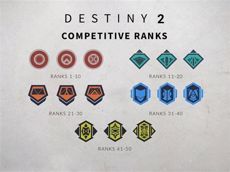 Destiny 2 comp ranks. Guardian Ranks in Destiny 2 provide a path for new players to follow and veteran players with complex challenges that separate them from the crowd. Whether you’re a New Light looking to rank up or a Destiny expert wanting to differentiate yourself from the swarm of players with the number six above their … 