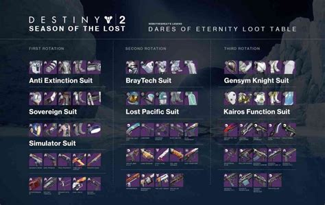 Destiny 2 dares of eternity loot pool. 2) Destiny 2 Legend Dares. Each Dares red-bordered weapon needs to be leveled up five times to make it craftable on the Enclave. However, Bungie has added a small QoL change, where simply ... 