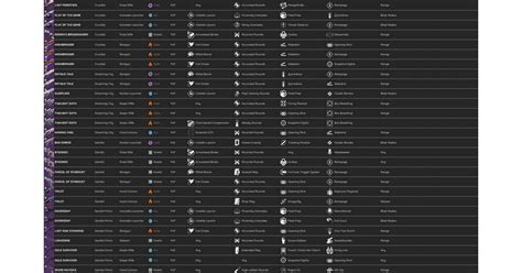 Destiny 2 god rolls spreadsheet. Full stats and details for Raconteur, a Combat Bow in Destiny 2. Learn all possible Raconteur rolls, view popular perks on Raconteur among the global Destiny 2 community, read Raconteur reviews, and find your … 