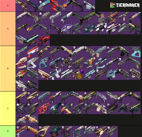 These are the different Tier levels used for this tier l