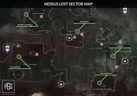 Destiny 2 lost sectors. Here is what you are going to need for this guide: Strand. - Strand needs to be unlocked on literally any class you want to run. You will need the following mods: - Thread Of Generation. - Thread Of Continuity. - Thread Of Isolation. - Thread Of Ascent or Thread Of Propagation. - Change your Grapple Grenade to the Shackle Grenade. 