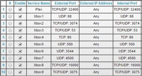 Jun 27, 2021 · 2. While in this section, I took note of what ports were being accessed by my xbox. I looked under 'Destination Port' and the protocol (udp or tdp). There was one port in that list that is not mentioned in this guide or the linked Microsoft guide of ports to forward. That would be port 443 using TCP. . 