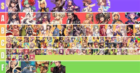 Destiny child tier list global 2020.  146 votes, 12 comments.  2.  While t...