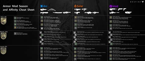 Destiny mod menu. 0. ) SEO Keywords: Destiny 2 Cheat Menu, Destiny 2 God Mode, Destiny...