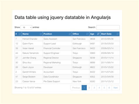 Destroy datatable in angularjs.  But I would like to change the data in the table witho...