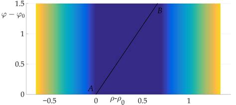 Det h&auml;r har du s&auml;kert hemma - och kan anv&auml;nda som glidmedel