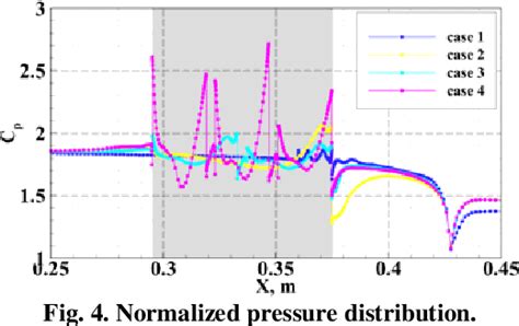 Detached-Eddy Simulation and Swirl Distortion Characterization …