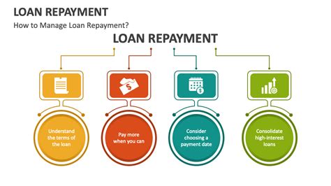 Detailed Analysis of the Repayment Terms