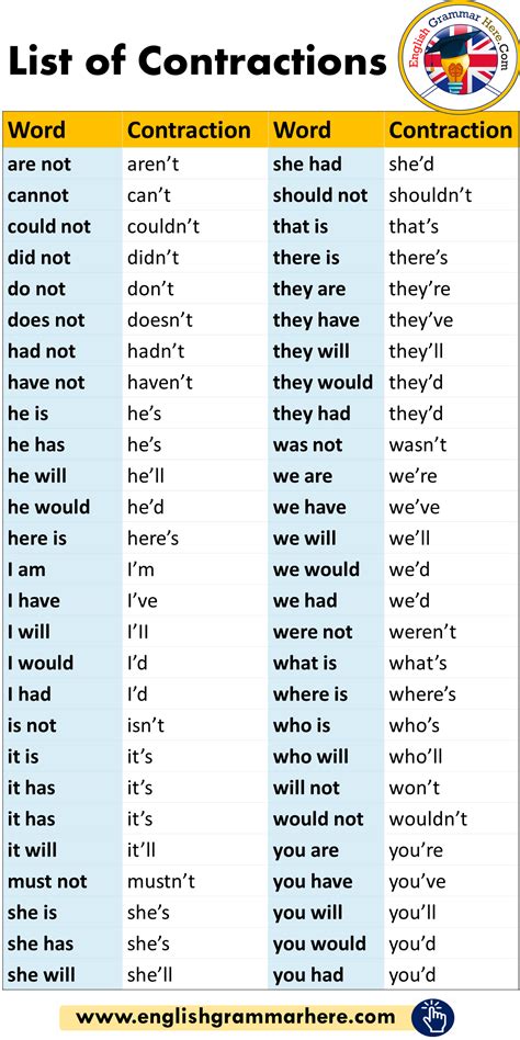 Detailed List of Contractions in English