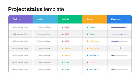 Detailed Project Status Update PPT Template SlideKit
