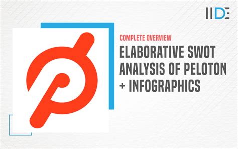 Detailed SWOT Analysis of Peloton - 2024 Study IIDE