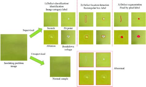 Detected a defect share potential hardware error. com: "Action required: Signs of ra...