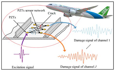 Detecting Structural Fatigue in Sailplanes