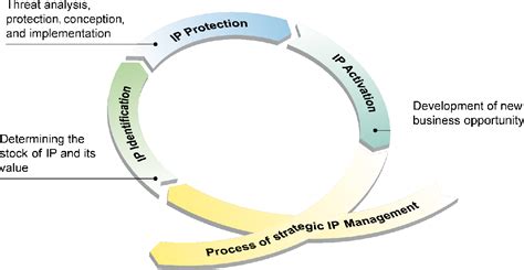 Detecting White Spots in Innovation-Driven Intellectual Property ...