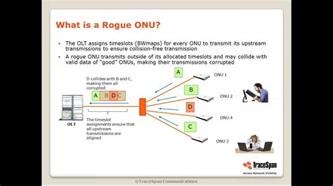 Detecting and Identifying a Rogue ONU/ONT on GPON - YouTube