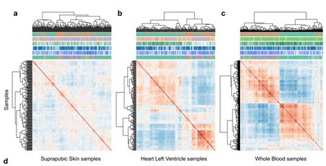 Detection Of Aberrant Splicing Events In Rna Seq Data Using Fraser Nature Communications