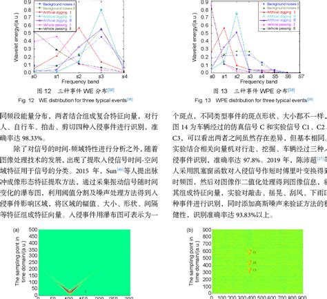 Detection and recognition of distributed optical fiber intrusion signal