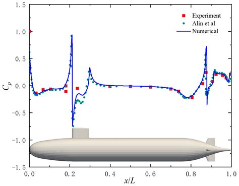 Detection of an internal solitary wave by the underwater vehicle …