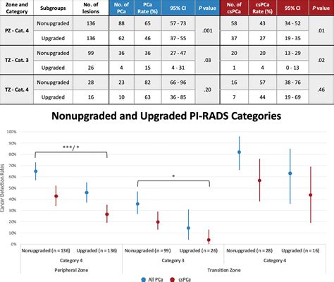 Detection rates for prostate cancer using PI-RADS 2.1  PubMed.