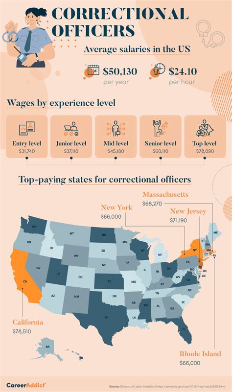 Detention Officer Salary in United Kingdom PayScale