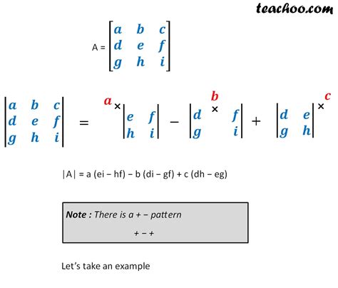 Determinant of a Matrix - 2x2, 3x3, 4x4...