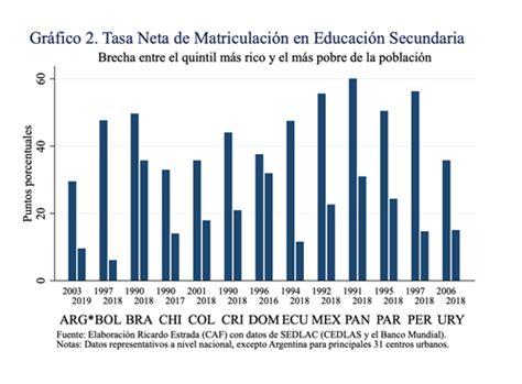 Determinantes y costos de la escolaridad en bolivia. - Viaggio da constantinopoli a bassora fatto dall' abate domenico sestini accademico etrusco..