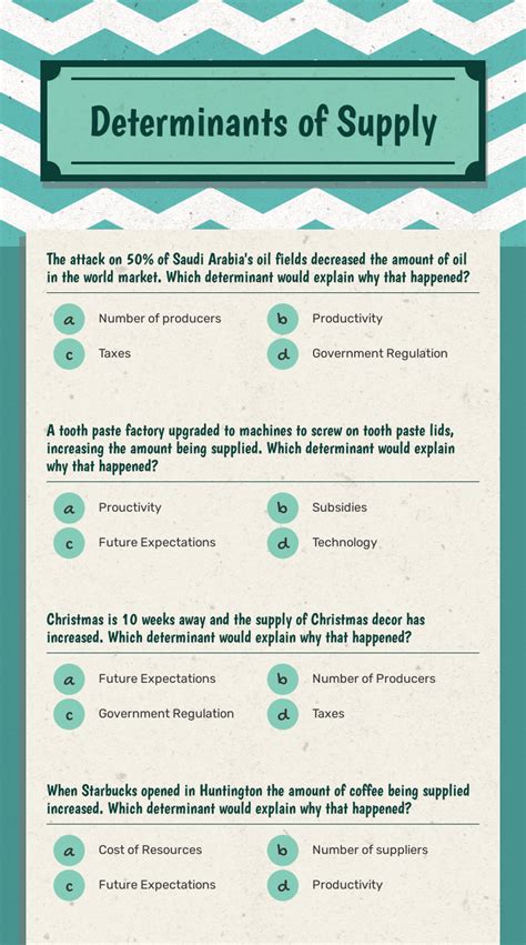 Determinants of Supply Interactive Worksheet by Stefni Childs Wizer.me