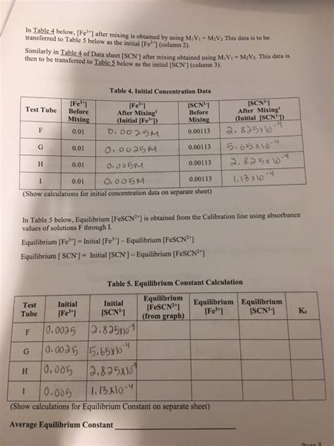 Determination of an Equilibrium Constant Lab