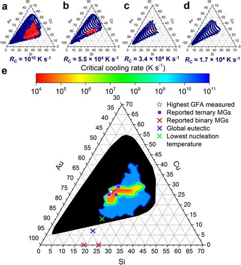 Determination of critical cooling rates in metallic …