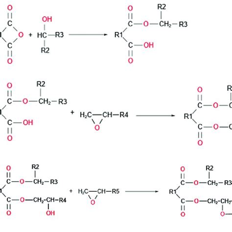 Determination of epoxy groups in epoxy resins by reaction-based ...