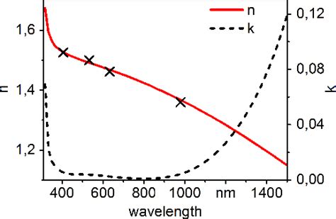 Determination of the effective refractive index of nanoparticulate ITO ...