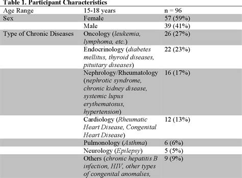 Determination of the reliability and validity of the UNC …