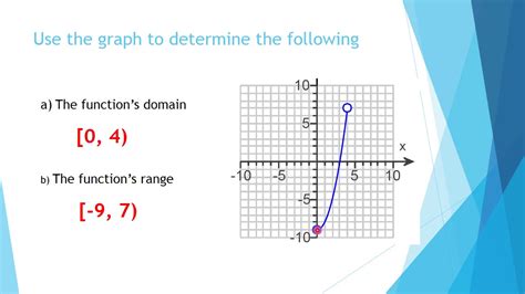 Determine Domain And Range From A Graph College Algebra