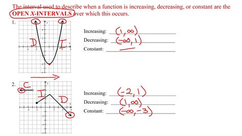 Determine the open intervals on which the function is increasing