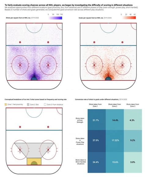 Determining NHL player salaries and assessing General Manager effectiveness with Machine