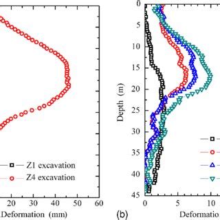 Determining and Estimating the Fracture Risk of Diaphragm Wall …