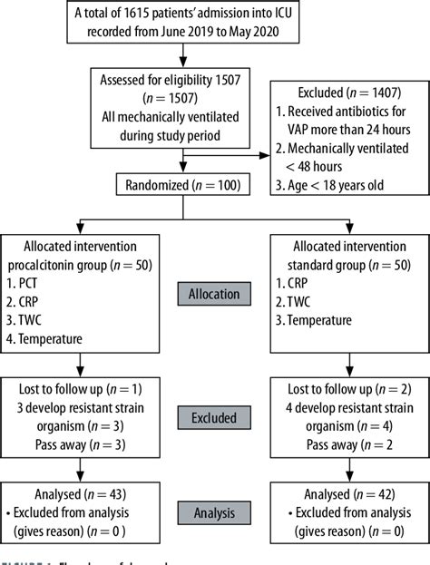 Determining procalcitonin at point-of-care; A method ... - PubMed