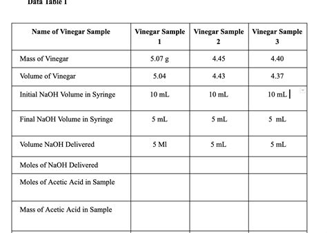 Determining the Acetic Acid Concentration in White Vinegar