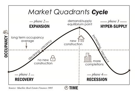 Determining what stage of the cycle we are in with the markets …