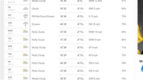 Detroit, MI Daily Weather | AccuWeather. January 9 - February 22. Tue 1/9. 45° /34°. 89% WinterCast. Little to no accumulation. Wed, 1/10, 5:00 AM - Wed, 1/10, 9:00 AM. Snow. Increasingly.... 