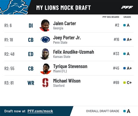 Detroit Lions Mock Draft 2023