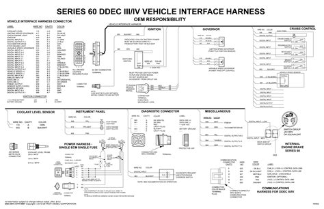 For engine performance wiring diagrams, see ENGINE PERFORMANCE WIRING DIAGRAMS article. Fig 7: Detroit Diesel Engine Performance Wiring Diagram (DDEC VI - Series 60 - 1 Of 4) SPILL CTRL VLV CYL 4 . 