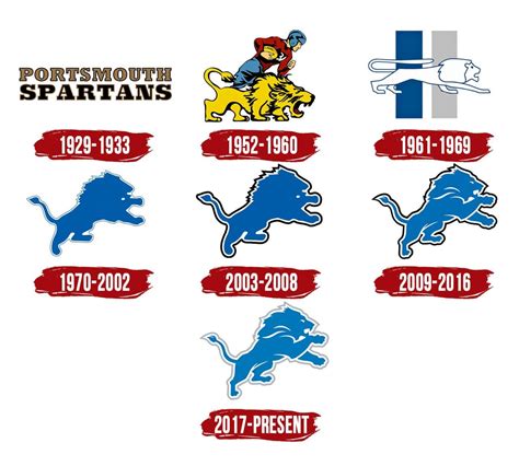 Detroit lions records. 1930-33 Portsmouth Spartans, 1934-present Detroit Lions After three seasons in a small river town in Ohio, the Portsmouth Spartans relocated to Detroit in 1934 and became the Lions. Beginning that first season in the "Motor City" the team hosted a game on Thanksgiving, a tradition that has become synonymous with Detroit. 