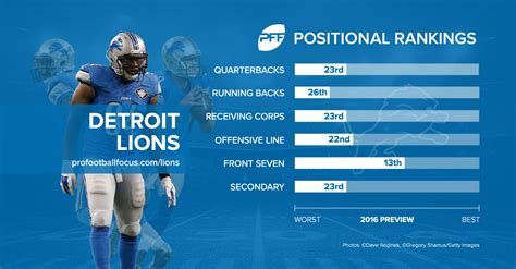 Detroit lions stats. Things To Know About Detroit lions stats. 