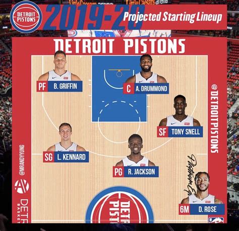 However, the Pistons starting lineup will still be outclassed, ... Lineups. Detroit Pistons (8-45): Cade Cunningham, Jaden Ivey, Ausar Thompson, Simone Fontecchio, Jalen Duren.. 