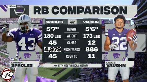 And not just small, Deuce Vaughn is tiny. He’s officially listed by the Cowboys at 5’6 and 176 pounds, about the same size as your average NFL podcaster. But, Vaughn makes up for that lack of .... 
